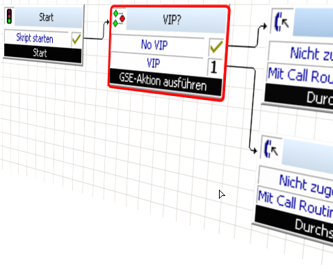 Einbindung im Routing